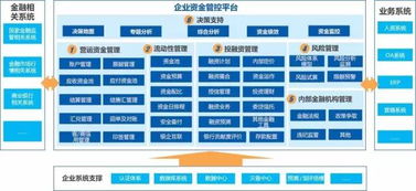 新常態(tài)下的集團(tuán)資金管控信息化 遠(yuǎn)光軟件為您支招