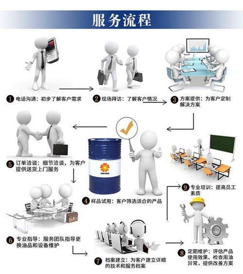 循環系統的潔面與護航 造紙機油往復與家居裝飾的兩相靜流